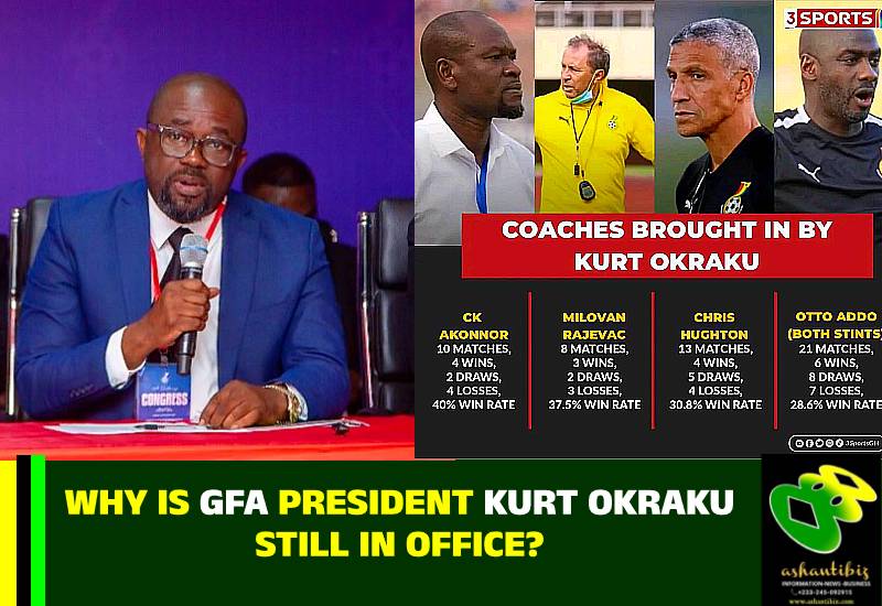 Read more about the article Why is GFA President Kurt Okraku Still in Office?